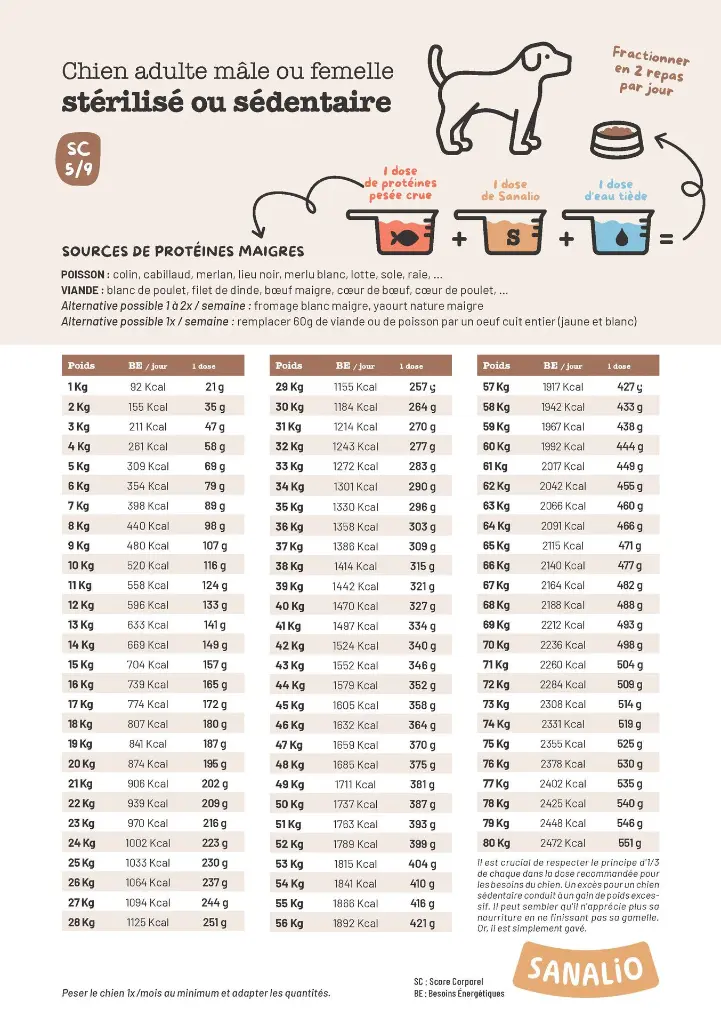 SANALIO_depliantA4_tableauxDosage_v3_Page_Sterilisé.webp