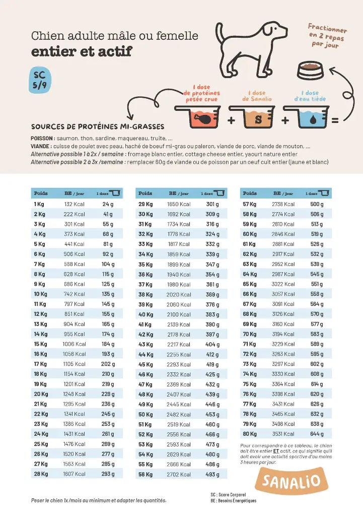 SANALIO_depliantA4_tableauxDosage_v3_Page_Entier.webp